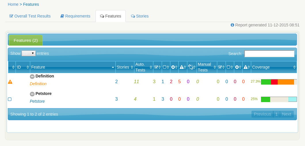 basic concepts detailed features