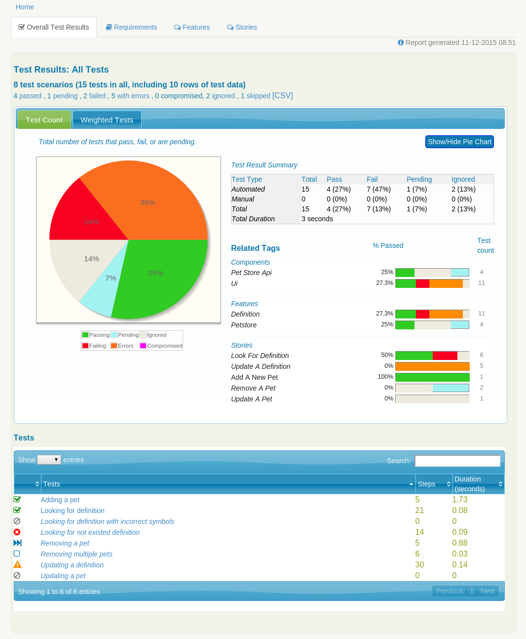 basic concepts detailed test count