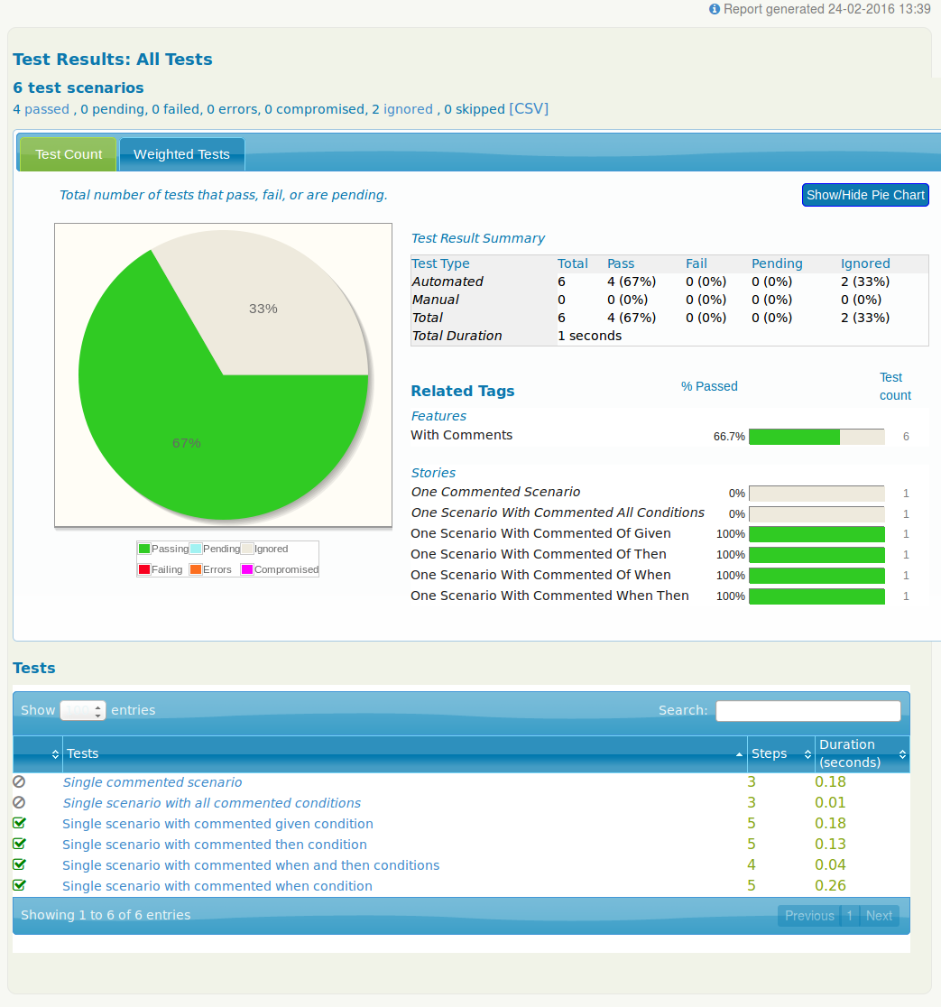 jbehave comments report