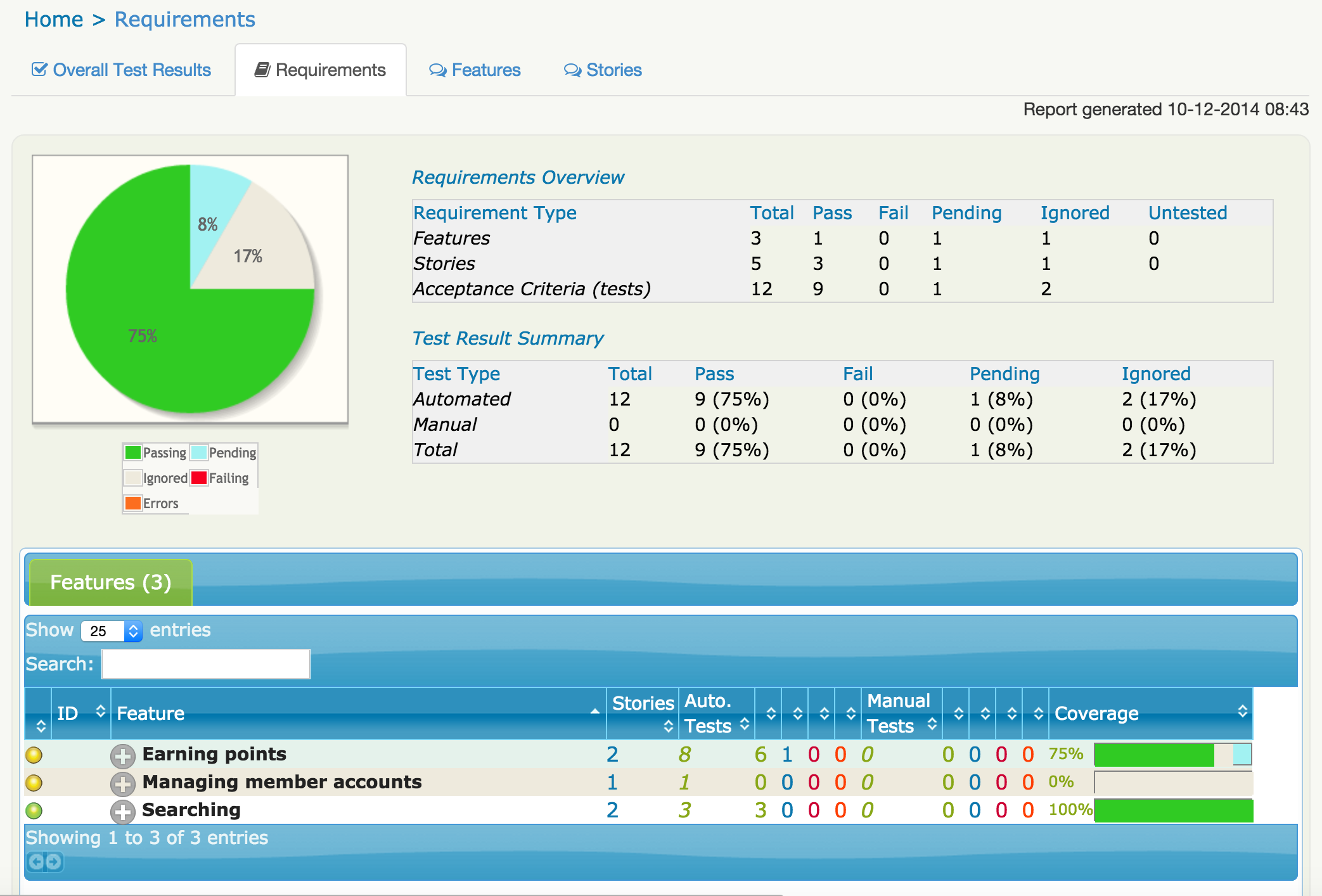 junit feature report