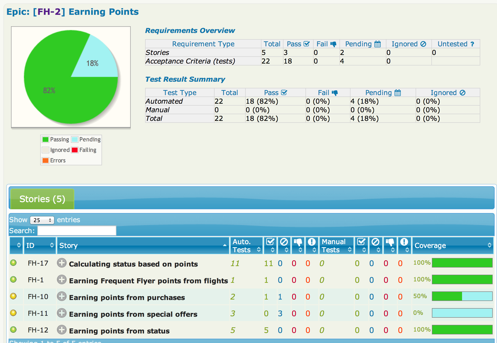 serenity jira report epic details